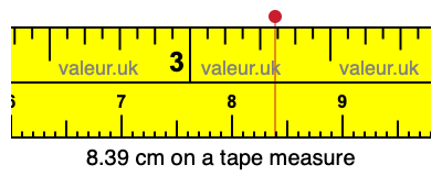 8.39 centimeters on a tape measure
