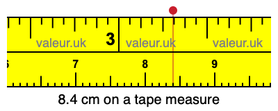 8.4 cm on a tape measure 8.4 centimeters on a tape measure