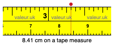 8.41 cm on a tape measure 8.41 centimeters on a tape measure