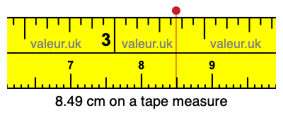 8.49 cm on a tape measure 8.49 centimeters on a tape measure