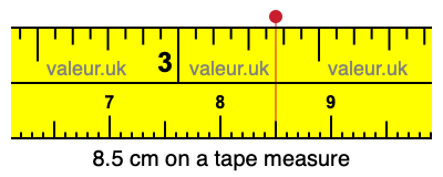 8.5 cm on a tape measure 8.5 centimeters on a tape measure