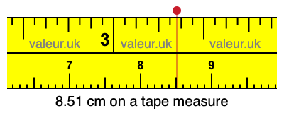 8.51 cm on a tape measure 8.51 centimeters on a tape measure