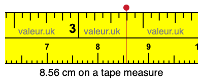 8.56 cm on a tape measure 8.56 centimeters on a tape measure