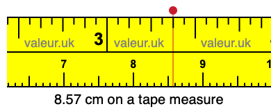 8.57 cm on a tape measure 8.57 centimeters on a tape measure