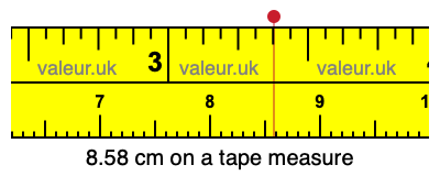 8.58 cm on a tape measure 8.58 centimeters on a tape measure