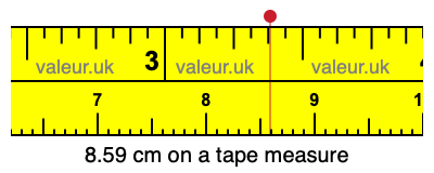 8.59 cm on a tape measure 8.59 centimeters on a tape measure