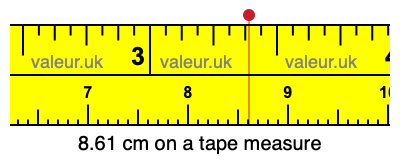8.61 cm on a tape measure 8.61 centimeters on a tape measure