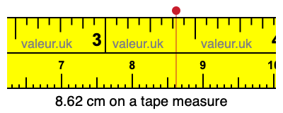 8.62 cm on a tape measure 8.62 centimeters on a tape measure