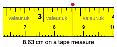 8.63 cm on a tape measure 8.63 centimeters on a tape measure