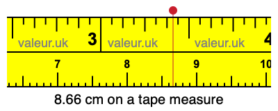 8.66 cm on a tape measure 8.66 centimeters on a tape measure