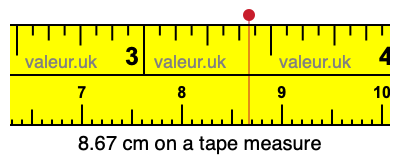 8.67 cm on a tape measure 8.67 centimeters on a tape measure