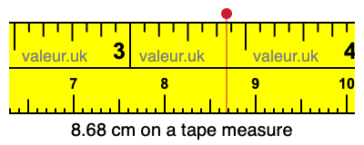 8.68 cm on a tape measure 8.68 centimeters on a tape measure