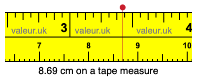 8.69 cm on a tape measure 8.69 centimeters on a tape measure