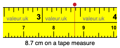 8.7 cm on a tape measure 8.7 centimeters on a tape measure