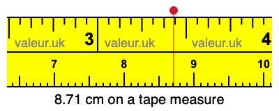 8.71 cm on a tape measure 8.71 centimeters on a tape measure