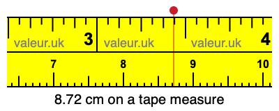 8.72 cm on a tape measure 8.72 centimeters on a tape measure