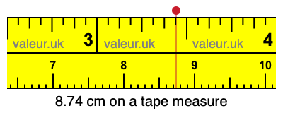 8.74 centimeters on a tape measure