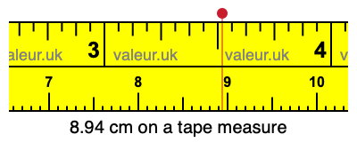 8.94 cm on a tape measure 8.94 centimeters on a tape measure