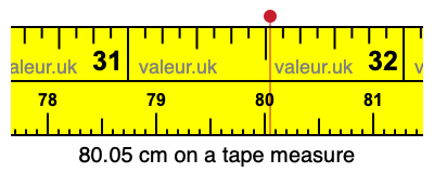 80.05 cm on a tape measure 80.05 centimeters on a tape measure