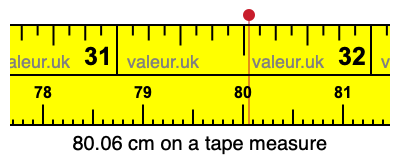 80.06 centimeters on a tape measure