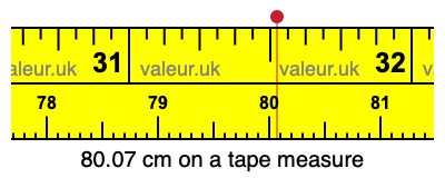 80.07 cm on a tape measure 80.07 centimeters on a tape measure
