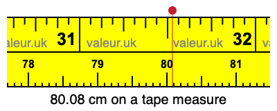 80.08 cm on a tape measure 80.08 centimeters on a tape measure
