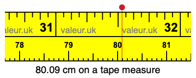 80.09 cm on a tape measure 80.09 centimeters on a tape measure