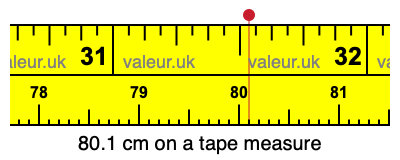 80.1 cm on a tape measure 80.1 centimeters on a tape measure