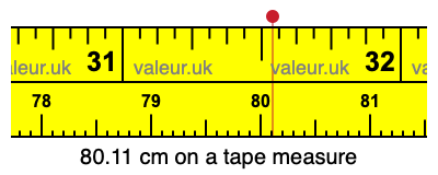 80.11 cm on a tape measure 80.11 centimeters on a tape measure
