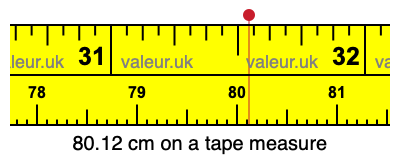 80.12 cm on a tape measure 80.12 centimeters on a tape measure