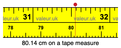 80.14 cm on a tape measure 80.14 centimeters on a tape measure
