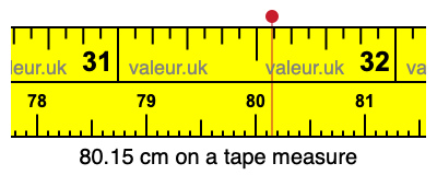 80.15 cm on a tape measure 80.15 centimeters on a tape measure