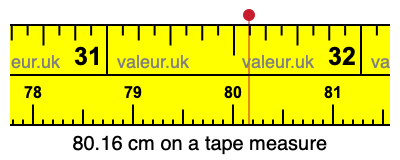 80.16 cm on a tape measure 80.16 centimeters on a tape measure
