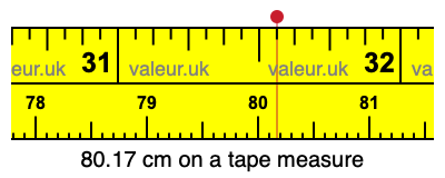 80.17 cm on a tape measure 80.17 centimeters on a tape measure