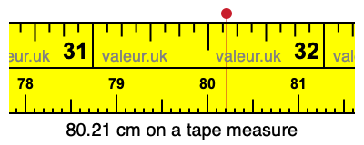 80.21 cm on a tape measure 80.21 centimeters on a tape measure