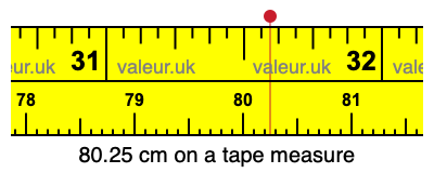 80.25 cm on a tape measure 80.25 centimeters on a tape measure