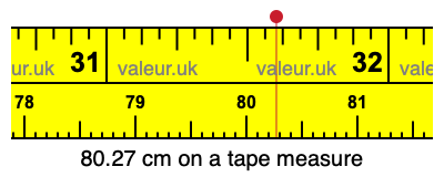 80.27 cm on a tape measure 80.27 centimeters on a tape measure