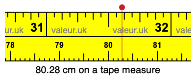 80.28 cm on a tape measure 80.28 centimeters on a tape measure