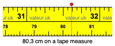 80.3 cm on a tape measure 80.3 centimeters on a tape measure