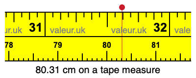 80.31 cm on a tape measure 80.31 centimeters on a tape measure