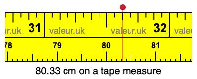 80.33 cm on a tape measure 80.33 centimeters on a tape measure
