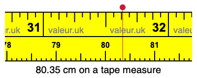 80.35 cm on a tape measure 80.35 centimeters on a tape measure