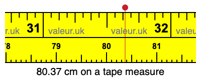 80.37 cm on a tape measure 80.37 centimeters on a tape measure