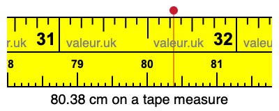 80.38 cm on a tape measure 80.38 centimeters on a tape measure