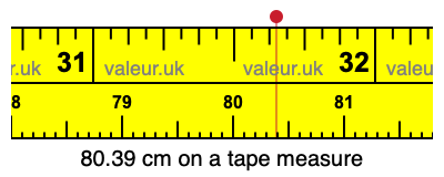 80.39 cm on a tape measure 80.39 centimeters on a tape measure