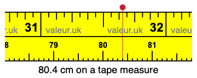 80.4 cm on a tape measure 80.4 centimeters on a tape measure
