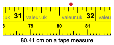 80.41 cm on a tape measure 80.41 centimeters on a tape measure