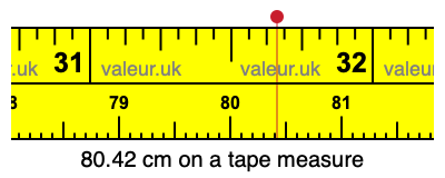 80.42 cm on a tape measure 80.42 centimeters on a tape measure