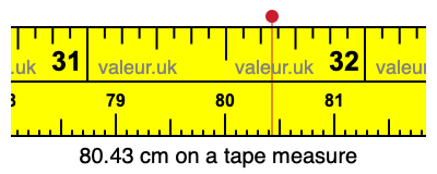 80.43 cm on a tape measure 80.43 centimeters on a tape measure