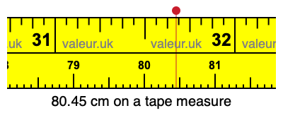 80.45 cm on a tape measure 80.45 centimeters on a tape measure